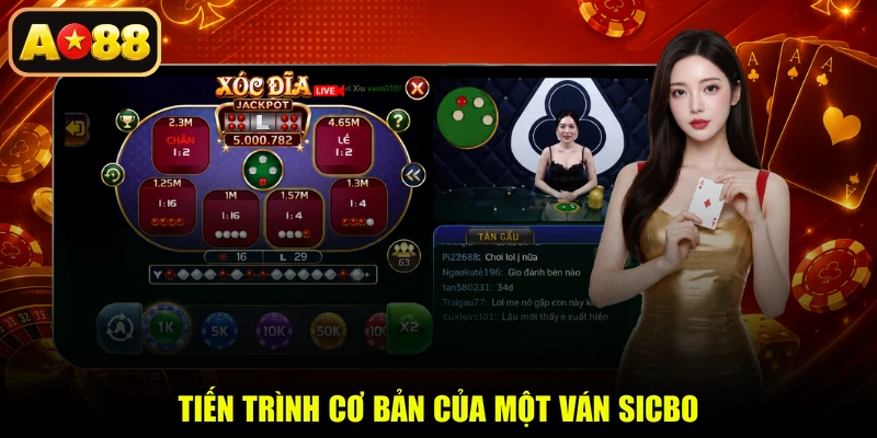 Tiến trình cơ bản của một ván Sicbo